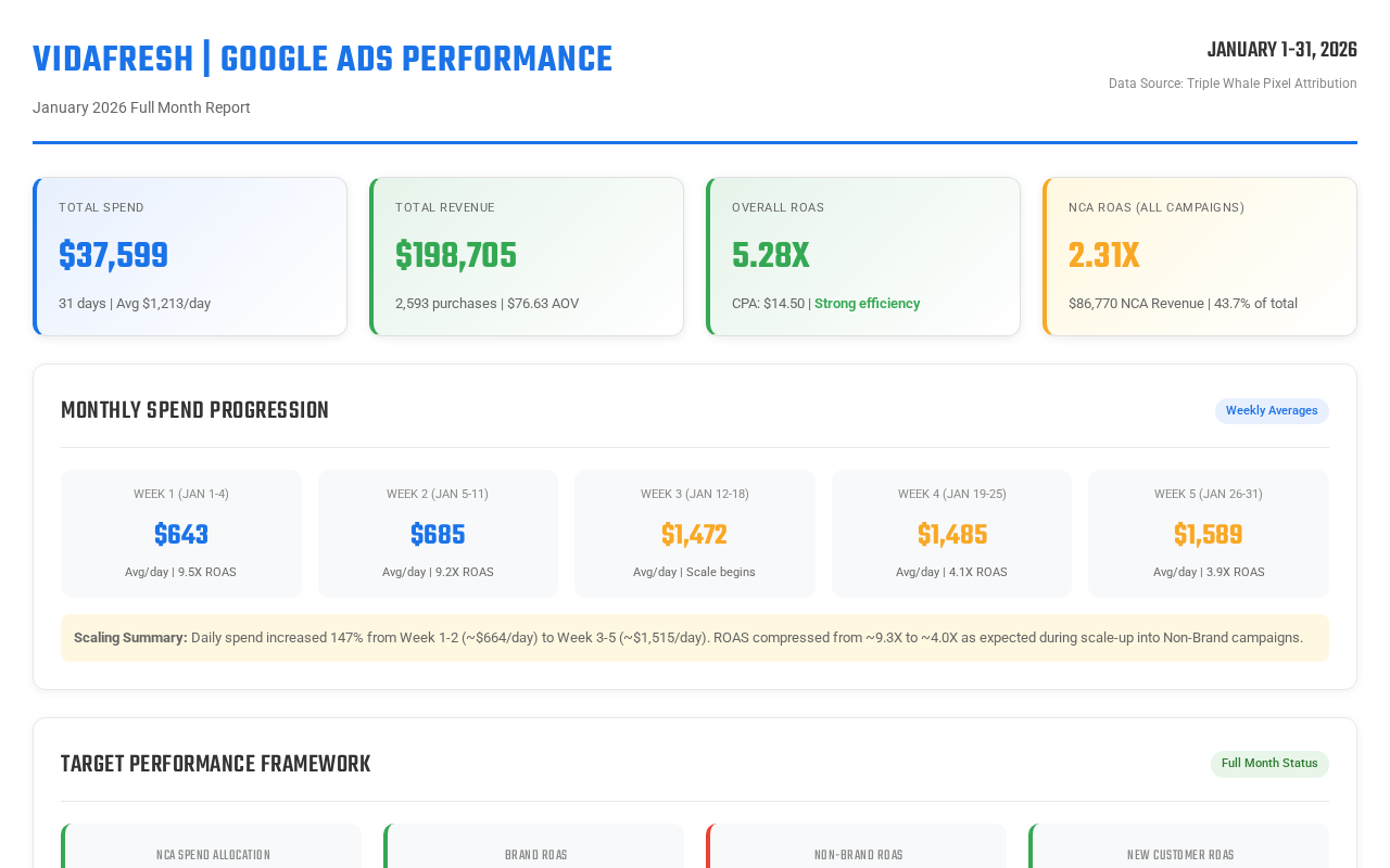 CPG Monthly Dashboard